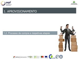 1. APROVISIONAMENTO
1.2. Processo de compra e respetivas etapas
 