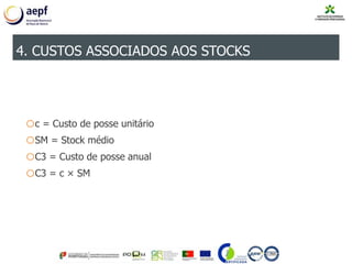 oc = Custo de posse unitário
oSM = Stock médio
oC3 = Custo de posse anual
oC3 = c × SM
4. CUSTOS ASSOCIADOS AOS STOCKS
 