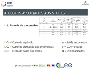 1. Através de um quadro
C1 – Custo de aquisição. A = 9,98/ encomenda
C2 – Custo de efetivação das encomendas. c = 0,04/ unidade
C3 – Custo de posse dos stocks. N = 2 000 unidades
4. CUSTOS ASSOCIADOS AOS STOCKS
 