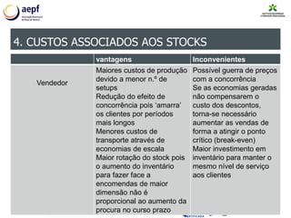 4. CUSTOS ASSOCIADOS AOS STOCKS
vantagens Inconvenientes
Vendedor
Maiores custos de produção
devido a menor n.º de
setups
Redução do efeito de
concorrência pois ‘amarra’
os clientes por períodos
mais longos
Menores custos de
transporte através de
economias de escala
Maior rotação do stock pois
o aumento do inventário
para fazer face a
encomendas de maior
dimensão não é
proporcional ao aumento da
procura no curso prazo
Possível guerra de preços
com a concorrência
Se as economias geradas
não compensarem o
custo dos descontos,
torna-se necessário
aumentar as vendas de
forma a atingir o ponto
crítico (break-even)
Maior investimento em
inventário para manter o
mesmo nível de serviço
aos clientes
 