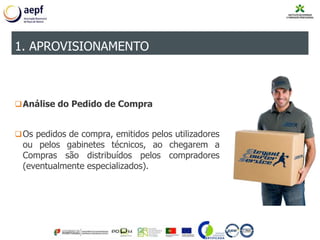 Análise do Pedido de Compra
Os pedidos de compra, emitidos pelos utilizadores
ou pelos gabinetes técnicos, ao chegarem a
Compras são distribuídos pelos compradores
(eventualmente especializados).
1. APROVISIONAMENTO
 