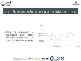 Stock de segurança =
quantidade para cobrir
variações do consumo e do
prazo de aprovisionamento.
5. GESTÃO DA VARIAÇÃO DA PROCURA E DO NÍVEL DE STOCK
 