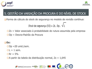 Forma de cálculo do stock de segurança no modelo de revisão contínua:
oZx = Valor associado à probabilidade de rutura assumida pela empresa
oDp = Desvio-Padrão da Procura
Ex:
oDp =20 unid./sem.
oL = 1 sem.
oRr = 5%
oA partir da tabela da distribuição normal, Zx = 1,645
5. GESTÃO DA VARIAÇÃO DA PROCURA E DO NÍVEL DE STOCK
 