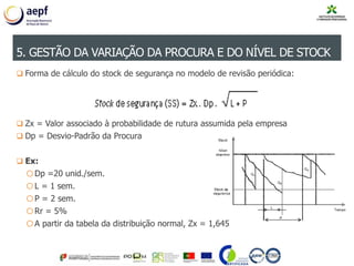  Forma de cálculo do stock de segurança no modelo de revisão periódica:
 Zx = Valor associado à probabilidade de rutura assumida pela empresa
 Dp = Desvio-Padrão da Procura
 Ex:
oDp =20 unid./sem.
oL = 1 sem.
oP = 2 sem.
oRr = 5%
oA partir da tabela da distribuição normal, Zx = 1,645
5. GESTÃO DA VARIAÇÃO DA PROCURA E DO NÍVEL DE STOCK
 