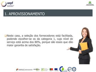 Neste caso, a seleção dos fornecedores está facilitada,
podendo escolher-se os da categoria 1, cujo nível de
serviço está acima dos 80%, porque são esses que dão
maior garantia de satisfação.
1. APROVISIONAMENTO
 