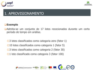 Exemplo
Admita-se um conjunto de 17 lotes rececionados durante um certo
período de tempo em análise.
o3 lotes classificados como categoria zero (fator 1)
o10 lotes classificados como categoria 1 (fator 5)
o3 lotes classificados como categoria 2 (fator 30)
o1 lote classificado como categoria 3 (fator 100)
1. APROVISIONAMENTO
 