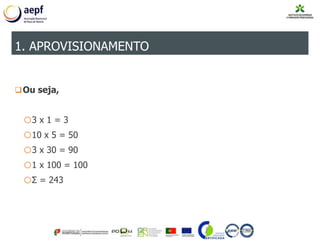 Ou seja,
o3 x 1 = 3
o10 x 5 = 50
o3 x 30 = 90
o1 x 100 = 100
oΣ = 243
1. APROVISIONAMENTO
 