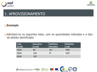 Exemplo
Admitam-se os seguintes lotes, com as quantidades indicadas e o tipo
de defeito identificado:
1. APROVISIONAMENTO
Lote
(unid)
Amostra
(unid)
Defeitos
Amostra
Defeitos
Lote
2000 80 3m 75M
3500 125 5ª 140ª
5000 125 - -
 