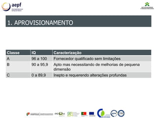 1. APROVISIONAMENTO
Classe IQ Caracterização
A 96 a 100 Fornecedor qualificado sem limitações
B 90 a 95,9 Apto mas necessitando de melhorias de pequena
dimensão
C 0 a 89,9 Inepto e requerendo alterações profundas
 