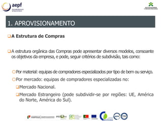 A Estrutura de Compras
A estrutura orgânica das Compras pode apresentar diversos modelos, consoante
os objetivos da empresa, e pode, seguir critérios de subdivisão, tais como:
oPor material: equipas de compradores especializados por tipo de bem ou serviço.
oPor mercado: equipas de compradores especializadas no:
Mercado Nacional.
Mercado Estrangeiro (pode subdividir-se por regiões: UE, América
do Norte, América do Sul).
1. APROVISIONAMENTO
 