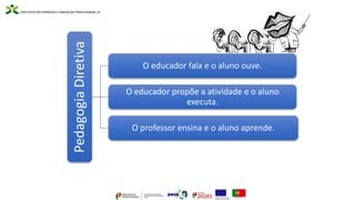 Pedagogia
Diretiva
O educador fala e o aluno ouve.
O educador propõe a atividade e o aluno
executa.
O professor ensina e o aluno aprende.
 