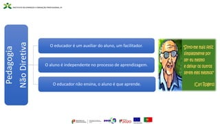 Pedagogia
Não
Diretiva
O educador é um auxiliar do aluno, um facilitador.
O aluno é independente no processo de aprendizagem.
O educador não ensina, o aluno é que aprende.
 