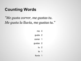 Counting Words
"Me gusta correr, me gustas tu.
Me gusta la lluvia, me gustas tu."
me 4
gusta 2
correr 1
gustas 2
tu 2
la 1
lluvia 1

 