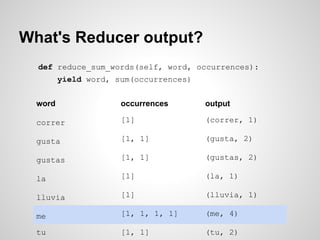 What's Reducer output?
def reduce_sum_words(self, word, occurrences):
yield word, sum(occurrences)
word

occurrences

output

correr

[1]

(correr, 1)

gusta

[1, 1]

(gusta, 2)

gustas

[1, 1]

(gustas, 2)

la

[1]

(la, 1)

lluvia

[1]

(lluvia, 1)

me

[1, 1, 1, 1]

(me, 4)

tu

[1, 1]

(tu, 2)

 