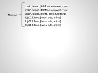 zezin, fulano, [telefone, celulares, vivo]
zezin, fulano, [telefone, celulares, vivo]
Map input

zezin, fulano, [eletro, caos, furadeira]
lojaX, fulano, [livros, arte, anime]
lojaX, fulano, [livros, arte, anime]
lojaX, fulano, [livros, arte, anime]

 