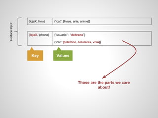 Reduce Input

(lojaX, livro)

{“cat”: [livros, arte, anime]}

(lojaX, iphone)

{”usuario” : “deltrano”}
{“cat”: [telefone, celulares, vivo]}

Key

Values

Those are the parts we care
about!

 