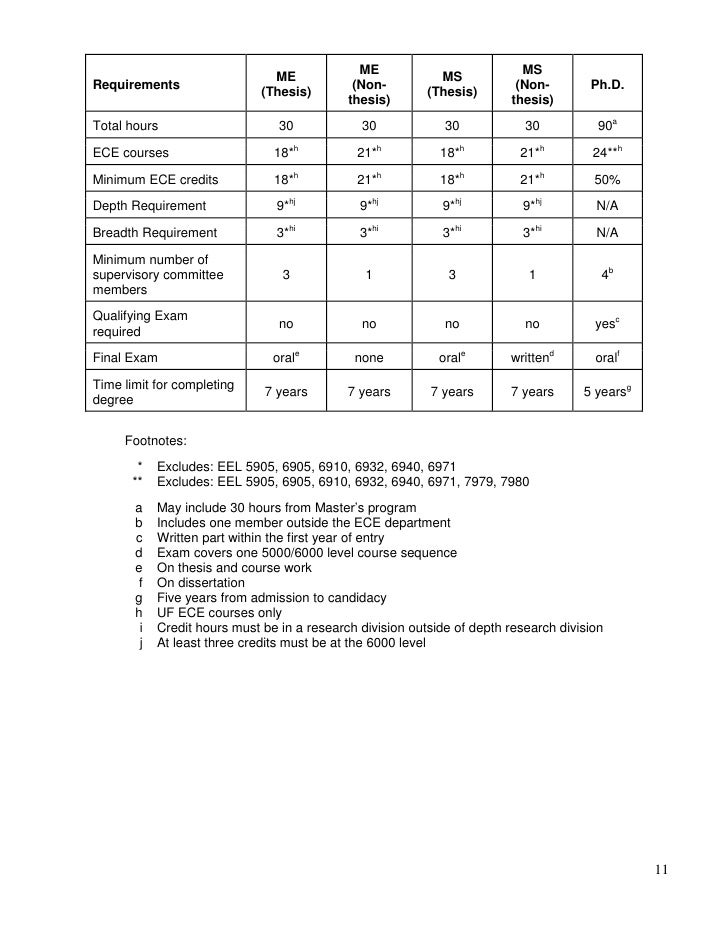 Uf dissertation