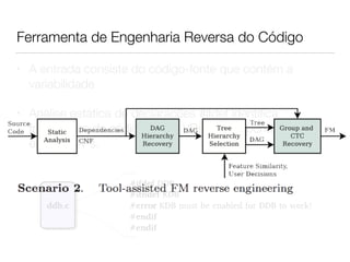 • A entrada consiste do código-fonte que contém a
variabilidade
• Análise estática de declarações #ifdef identiﬁca
fragmentos de código como VPs e as dependências
entre as VPs.
Ferramenta de Engenharia Reversa do Código
 