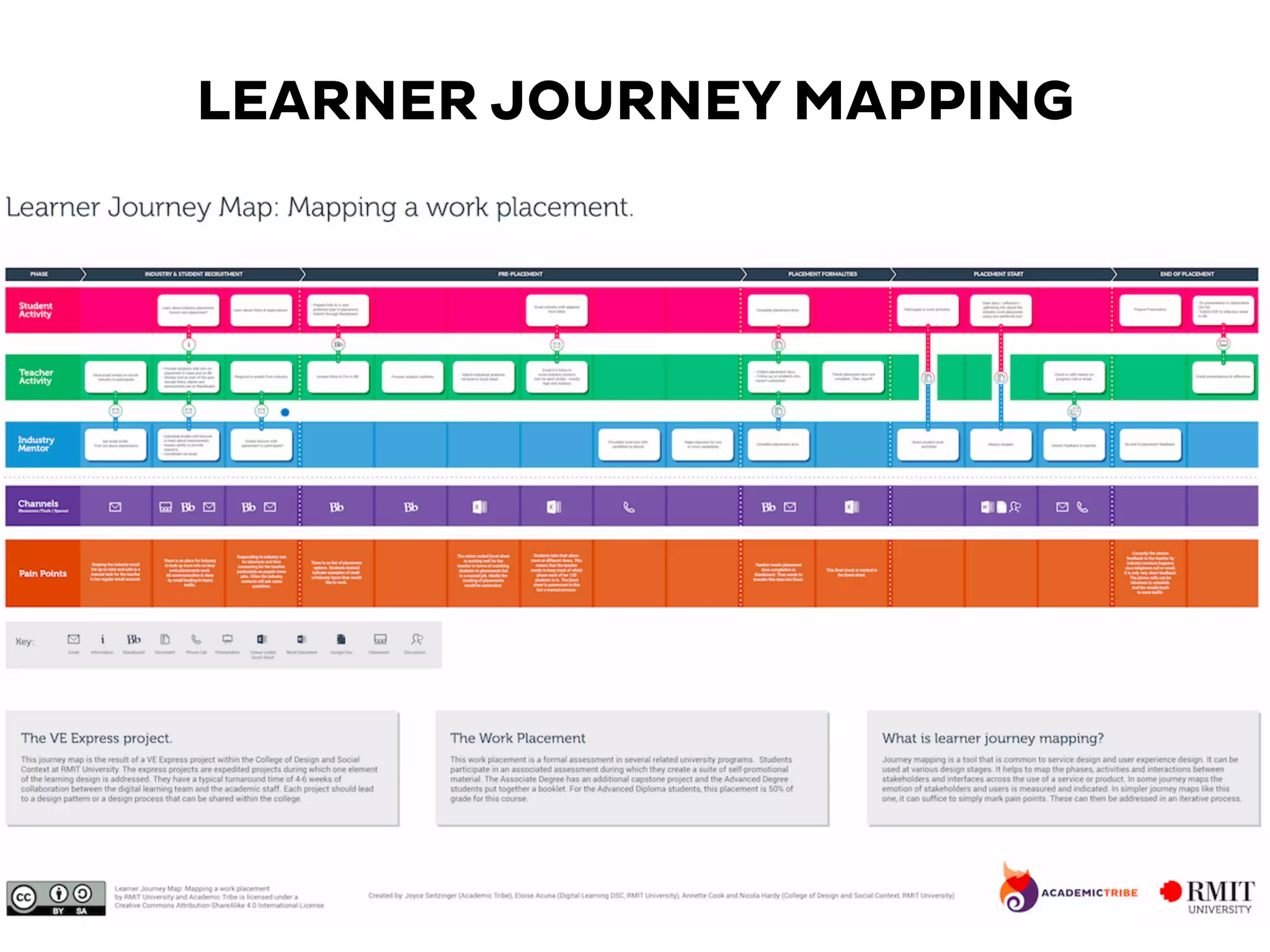 LEARNER JOURNEY MAPPING
 