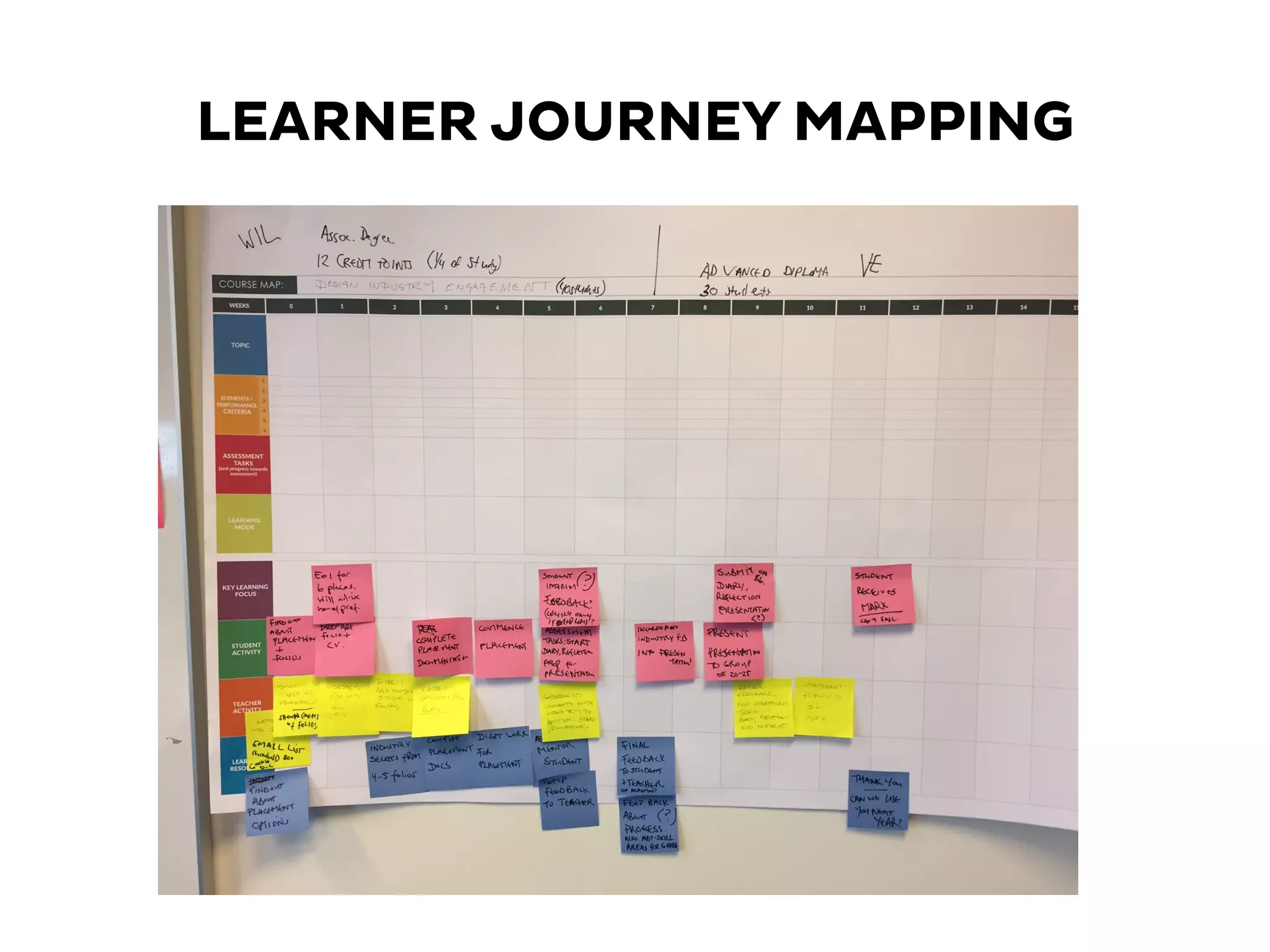 LEARNER JOURNEY MAPPING
 