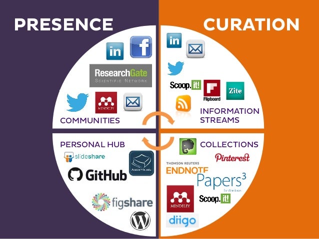 LEARNER JOURNEY MAPPING
