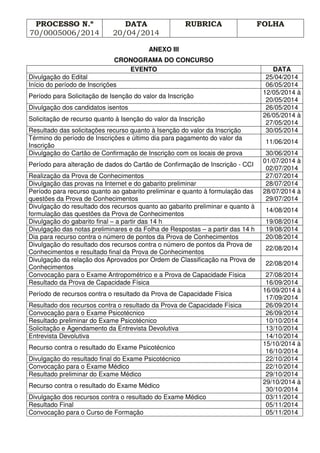PROCESSO N.º
70/0005006/2014
DATA
20/04/2014
RUBRICA FOLHA
ANEXO III
CRONOGRAMA DO CONCURSO
EVENTO DATA
Divulgação do Edital 25/04/2014
Início do período de Inscrições 06/05/2014
Período para Solicitação de Isenção do valor da Inscrição
12/05/2014 à
20/05/2014
Divulgação dos candidatos isentos 26/05/2014
Solicitação de recurso quanto à Isenção do valor da Inscrição
26/05/2014 à
27/05/2014
Resultado das solicitações recurso quanto à Isenção do valor da Inscrição 30/05/2014
Término do período de Inscrições e último dia para pagamento do valor da
Inscrição
11/06/2014
Divulgação do Cartão de Confirmação de Inscrição com os locais de prova 30/06/2014
Período para alteração de dados do Cartão de Confirmação de Inscrição - CCI
01/07/2014 à
02/07/2014
Realização da Prova de Conhecimentos 27/07/2014
Divulgação das provas na Internet e do gabarito preliminar 28/07/2014
Período para recurso quanto ao gabarito preliminar e quanto à formulação das
questões da Prova de Conhecimentos
28/07/2014 à
29/07/2014
Divulgação do resultado dos recursos quanto ao gabarito preliminar e quanto à
formulação das questões da Prova de Conhecimentos
14/08/2014
Divulgação do gabarito final – a partir das 14 h 19/08/2014
Divulgação das notas preliminares e da Folha de Respostas – a partir das 14 h 19/08/2014
Dia para recurso contra o número de pontos da Prova de Conhecimentos 20/08/2014
Divulgação do resultado dos recursos contra o número de pontos da Prova de
Conhecimentos e resultado final da Prova de Conhecimentos
22/08/2014
Divulgação da relação dos Aprovados por Ordem de Classificação na Prova de
Conhecimentos
22/08/2014
Convocação para o Exame Antropométrico e a Prova de Capacidade Física 27/08/2014
Resultado da Prova de Capacidade Física 16/09/2014
Período de recursos contra o resultado da Prova de Capacidade Física
16/09/2014 à
17/09/2014
Resultado dos recursos contra o resultado da Prova de Capacidade Física 26/09/2014
Convocação para o Exame Psicotécnico 26/09/2014
Resultado preliminar do Exame Psicotécnico 10/10/2014
Solicitação e Agendamento da Entrevista Devolutiva 13/10/2014
Entrevista Devolutiva 14/10/2014
Recurso contra o resultado do Exame Psicotécnico
15/10/2014 à
16/10/2014
Divulgação do resultado final do Exame Psicotécnico 22/10/2014
Convocação para o Exame Médico 22/10/2014
Resultado preliminar do Exame Médico 29/10/2014
Recurso contra o resultado do Exame Médico
29/10/2014 à
30/10/2014
Divulgação dos recursos contra o resultado do Exame Médico 03/11/2014
Resultado Final 05/11/2014
Convocação para o Curso de Formação 05/11/2014
 