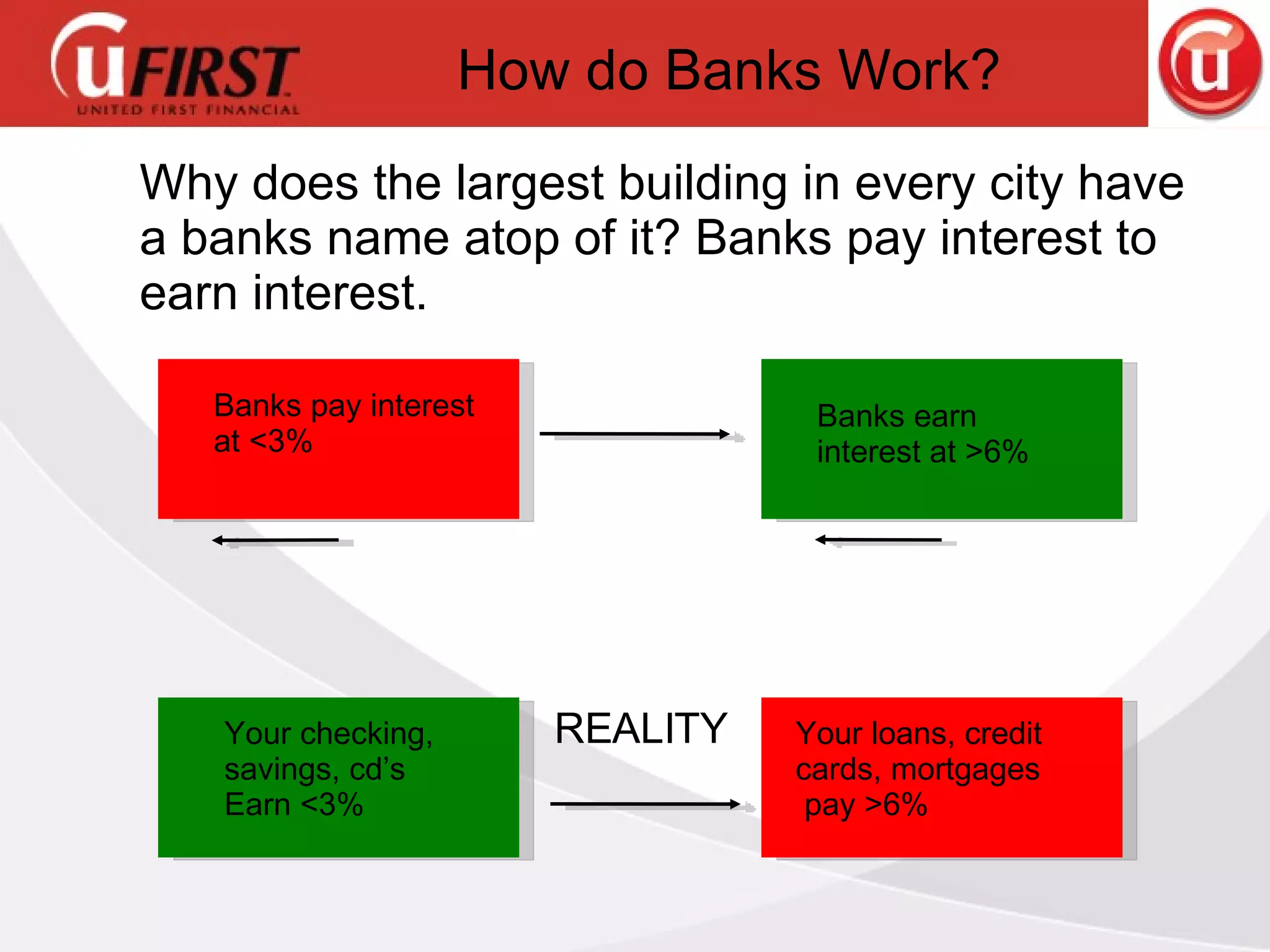 Why does the largest building in every city have a banks name atop of it? Banks pay interest to earn interest.  Banks pay interest at <3% Your checking, savings, cd’s Earn <3% Banks earn interest at >6% Your loans, credit  cards, mortgages pay >6% How do Banks Work? REALITY 
