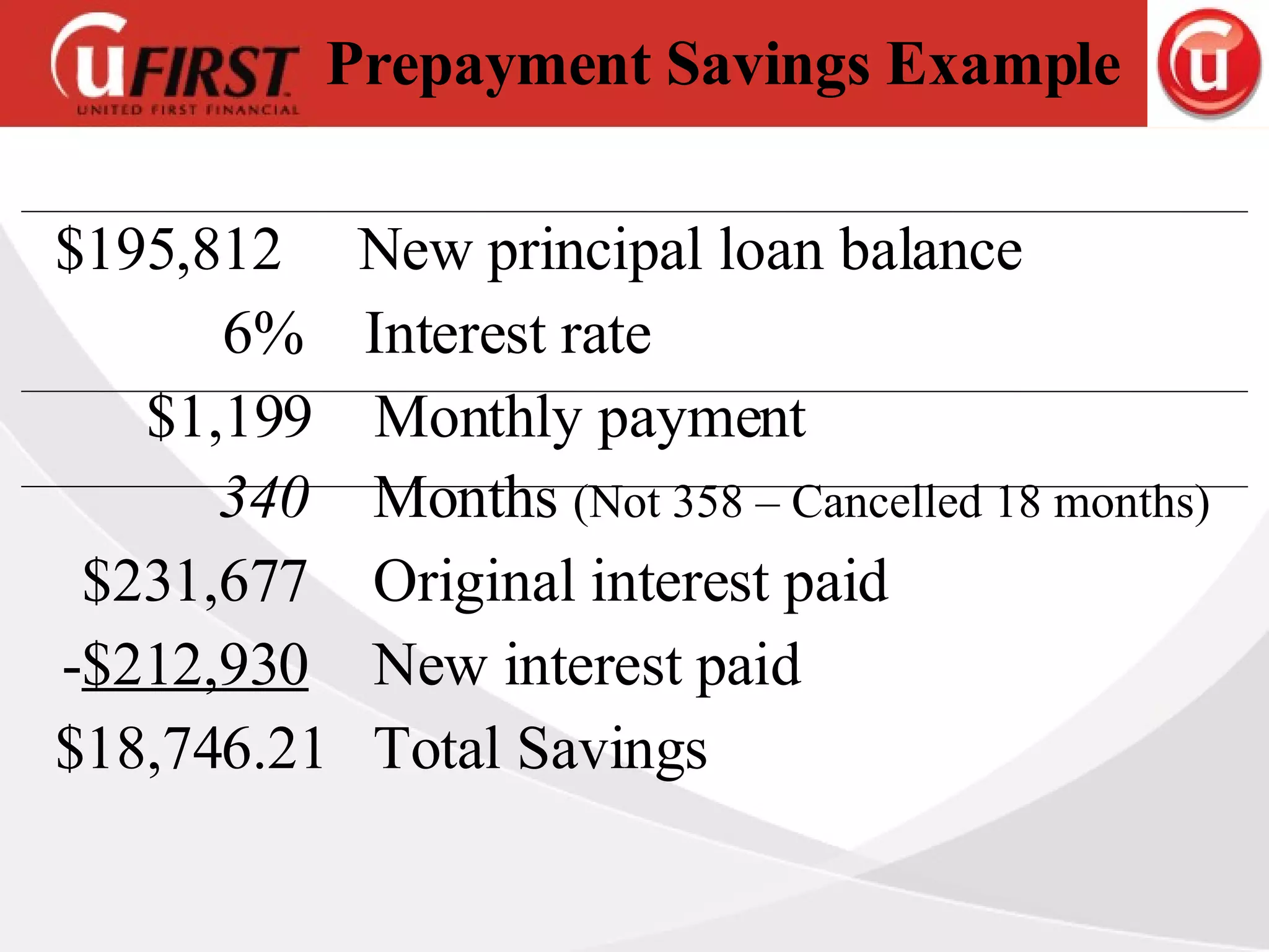     $195,812   New principal loan balance 6%   Interest rate   $1,199  Monthly payment   340 Months  (Not 358 – Cancelled 18 months) ‏ $231,677 Original interest paid - $212,930 New interest paid $18,746.21  Total Savings Prepayment Savings Example 