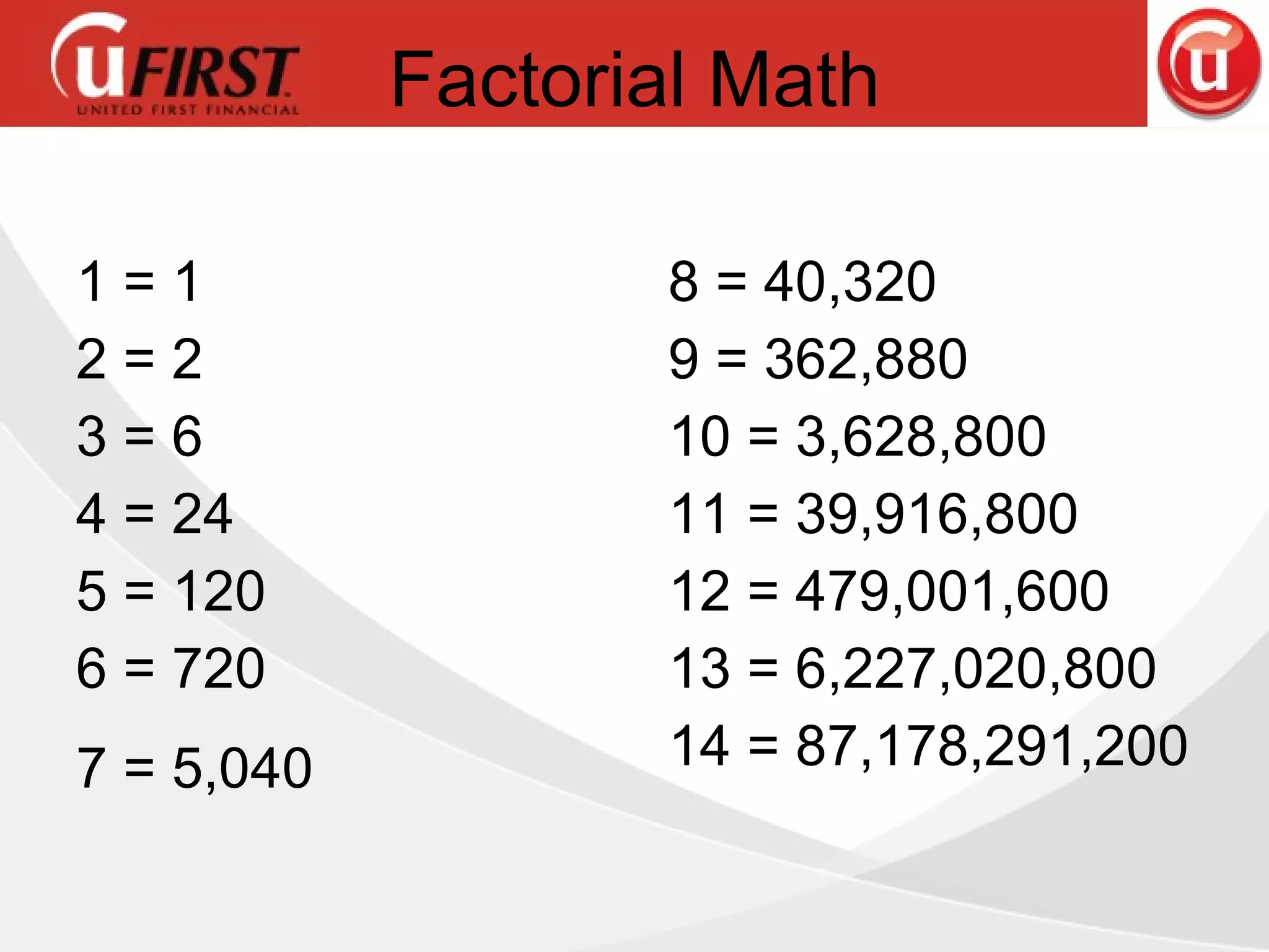 Factorial Math 1 = 1 2 = 2 3 = 6 4 = 24 5 = 120 6 = 720 8 = 40,320 9 = 362,880 10 = 3,628,800 11 = 39,916,800 12 = 479,001,600 13 = 6,227,020,800 14 = 87,178,291,200 7 = 5,040 