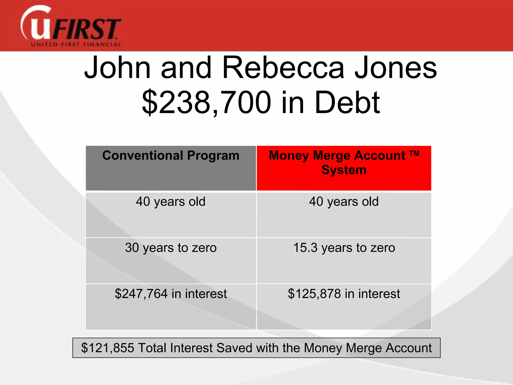 John and Rebecca Jones $238,700 in Debt $121,855 Total Interest Saved with the Money Merge Account Conventional Program 40 years old 30 years to zero $247,764 in interest Money Merge Account  TM System 40 years old 15.3 years to zero $125,878 in interest 
