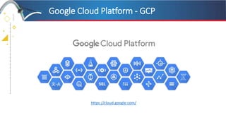 +
+
+
+
Google Cloud Platform - GCP
https://cloud.google.com/
 