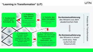 1. Studierende
nutzen wiss.
Konzepte, etc.
2. Probleme
oder Bedarf
erkennen
aus der Industrie,
Organisationen,
lokale
Netzwerke, …
3. Transfer des
wiss. Konzeptes
(Forschungs-bas.
Lernen)
4. Problem wird
gelöst, z.B. durch das
Anwenden von wiss.
Konzepten,
Methoden, etc.
(Studierende erarbeiten
Lösungen mit dem
Stakeholder)
5. Studierende
erzeugen neues
Wissen, oder
reflektieren wie das
neue Wissen genutzt
werden kann
(z.B. Tagungsteilnahme,
Entrepreneurship)
“Learning in Transformation” (LiT)
De-Kontextualisierung
des Wissens aus dem
akademischen Feld
Re-Kontextualisierung
des Wissens in einem
nicht-wiss. Feld
(außerhalb der
Wissenschaft)
Prozess
der
Transformation
 