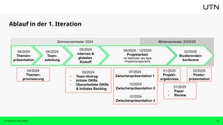 Ablauf in der 1. Iteration
16
Isa Jahnke & Tanja Kaiser
Wintersemester 2024/25
Sommersemester 2024
04/2024
Themen-
präsentation
04/2024
Team-
zuteilung
05/2024
internes &
globales
Kickoff
06/2024 - 12/2025
Projektarbeit
mit Methoden des Agile
Projektmanagements
02/2025
Studierenden-
konferenz
07/2024
Zwischenpräsentation 1
10/2024
Zwischenpräsentation 2
12/2024
Zwischenpräsentation 3
04/2024
Themen-
priorisierung
05/2024
- Team-Vertrag
- Initiale OKRs
- Überarbeitete OKRs
& Initiales Backlog
01/2025
Projekt-
ergebnisse
01/2025
- Paper
- Review
02/2025
Poster-
präsentation
 