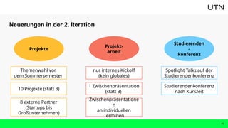 Neuerungen in der 2. Iteration
21
Themenwahl vor
dem Sommersemester
Studierendenkonferenz
nach Kurszeit
1 Zwischenpräsentation
(statt 3)
Zwischenpräsentatione
n
an individuellen
Terminen
10 Projekte (statt 3)
8 externe Partner
(Startups bis
Großunternehmen)
Spotlight Talks auf der
Studierendenkonferenz
Projekte
Studierenden
-
konferenz
Projekt-
arbeit
nur internes Kickoff
(kein globales)
 
