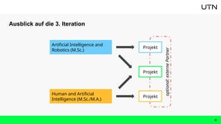 Ausblick auf die 3. Iteration
22
Projekt
Artificial Intelligence and
Robotics (M.Sc.)
Human and Artificial
Intelligence (M.Sc./M.A.)
Projekt
Projekt
optional:
externe
Partner
 