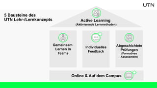 Online & Auf dem Campus
Gemeinsam
Lernen in
Teams
Individuelles
Feedback
Abgeschichtete
Prüfungen
(Formatives
Assessment)
Active Learning
(Aktivierende Lernmethoden)
5 Bausteine des
UTN Lehr-/Lernkonzepts
 