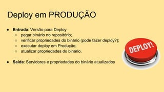 Deploy em PRODUÇÃO
● Entrada: Versão para Deploy
○ pegar binário no repositório;
○ verificar propriedades do binário (pode fazer deploy?);
○ executar deploy em Produção;
○ atualizar propriedades do binário.
● Saída: Servidores e propriedades do binário atualizados
 