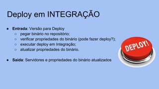 Deploy em INTEGRAÇÃO
● Entrada: Versão para Deploy
○ pegar binário no repositório;
○ verificar propriedades do binário (pode fazer deploy?);
○ executar deploy em Integração;
○ atualizar propriedades do binário.
● Saída: Servidores e propriedades do binário atualizados
 