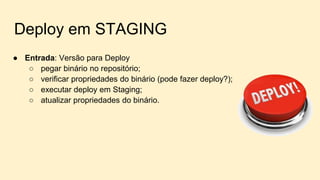 Deploy em STAGING
● Entrada: Versão para Deploy
○ pegar binário no repositório;
○ verificar propriedades do binário (pode fazer deploy?);
○ executar deploy em Staging;
○ atualizar propriedades do binário.
 