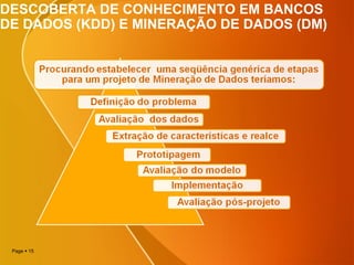 Page  15
DESCOBERTA DE CONHECIMENTO EM BANCOS
DE DADOS (KDD) E MINERAÇÃO DE DADOS (DM)
 