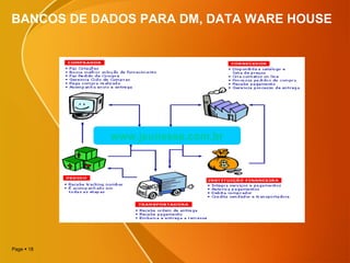 Page  18
BANCOS DE DADOS PARA DM, DATA WARE HOUSE
www.jeunesse.com.br
 