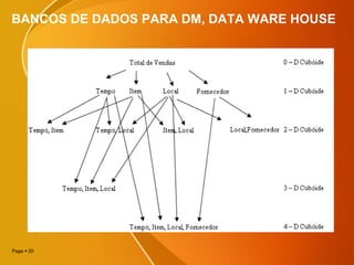 Page  20
BANCOS DE DADOS PARA DM, DATA WARE HOUSE
 