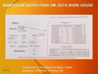 Page  21
BANCOS DE DADOS PARA DM, DATA WARE HOUSE
Introducción a la minería de datos, Orallo;
Quintana e Ramirez, Prentice Hall
 