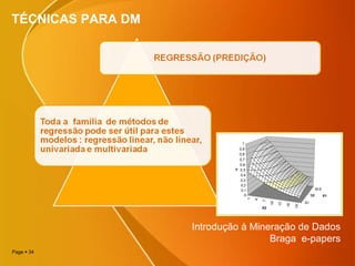 Page  34
TÉCNICAS PARA DM
Introdução à Mineração de Dados
Braga e-papers
 