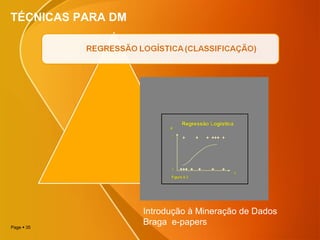 Page  35
TÉCNICAS PARA DM
Introdução à Mineração de Dados
Braga e-papers
 