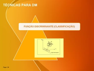 Page  36
TÉCNICAS PARA DM
X2
A B
xx
xxxxxx +++
x xxxx++++
xxxx ++++
A´
X1
B´
Função discriminante Y
 