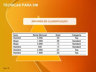 Page  38
TÉCNICAS PARA DM
 