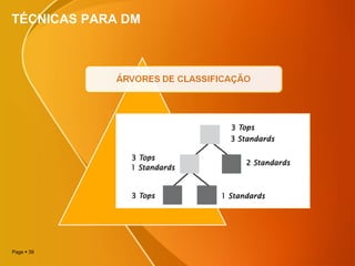 Page  39
TÉCNICAS PARA DM
 