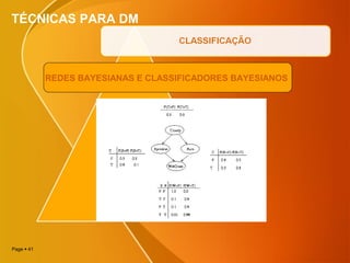 Page  41
TÉCNICAS PARA DM
REDES BAYESIANAS E CLASSIFICADORES BAYESIANOS
 