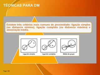 Page  55
TÉCNICAS PARA DM
 